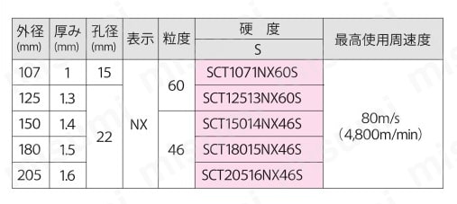 シータカット 規格表