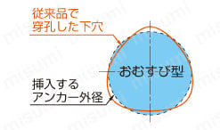 デルタゴンビットSDSプラス  製品の基本仕様・特長05