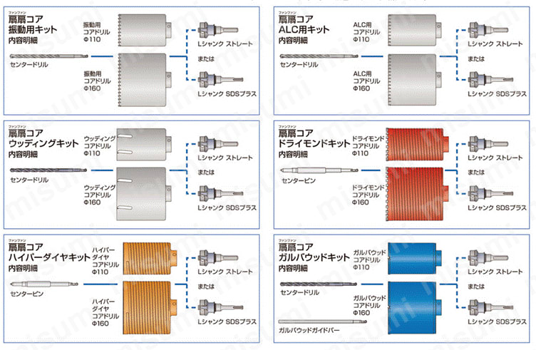 PCFWS1 ポリクリックシリーズ 扇扇（ファンファン）コアキット ミヤナガ ミスミ 811-3852
