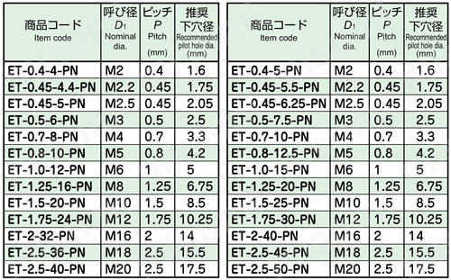ET-0.5-6-PN | エポックスレッドミル ET-□.□□-□□-PN | MOLDINO