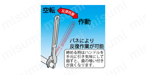 スピードレンチ:関連画像