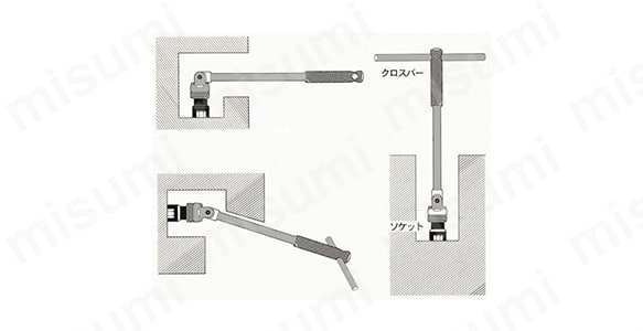 ラチェットスピンナ:関連画像