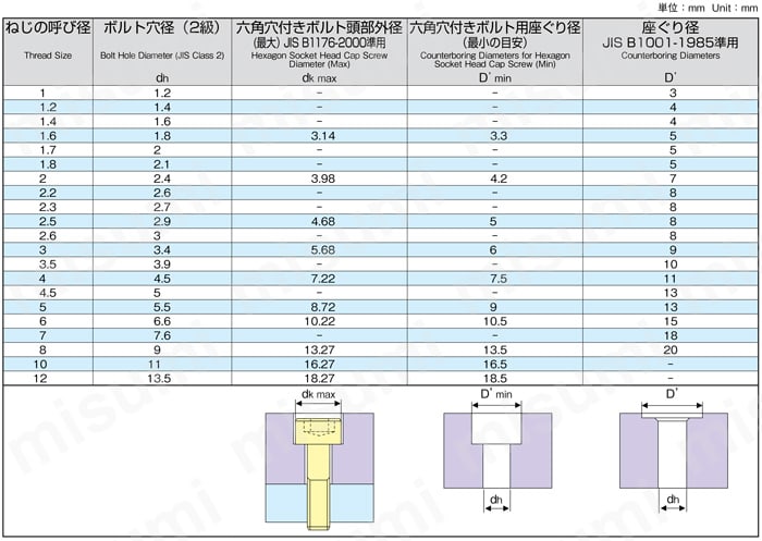 OSG FX-ZDS-19.5 超硬座ぐり加工用エンドミルFXコート2刃ショート 8530795 オーエスジー - 2