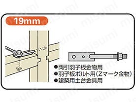 19mm（両引羽子板金物用／羽子板ボルト用（Zマーク金物）／建築用土台金具用）