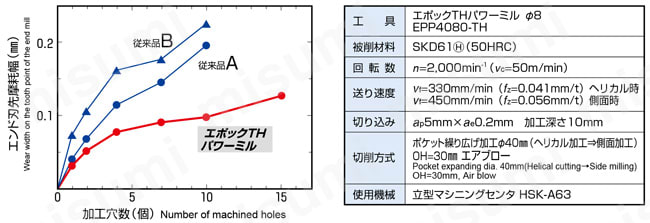 日立ツール/HITACHI エポックTHハード レギュラー刃 CEPR6060TH(4284216)-