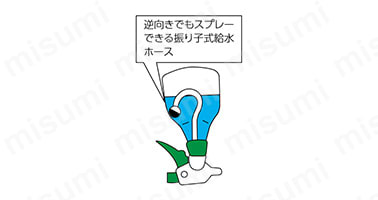 逆向きでもスプレーできる振り子式給水ホース