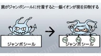 菌がジャンボシールに付着すると銀イオンが菌を抑制する。