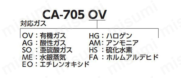 直結式小型防毒マスク用吸収缶 ​G​M​7​7​・​G​M​2​2用 | 重松製作所