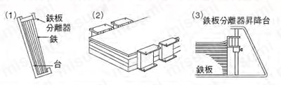 KF-10 | KF形 鉄板分離器 標準フロータ | カネテック | ミスミ | 808-6011