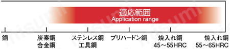 エポックターボミル ペンシルネック・コーナR付き ETMP4□□□-□□□-□□-TH 適応範囲
