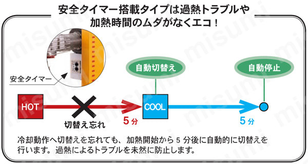 焼ばめ装置 | MST Corporation