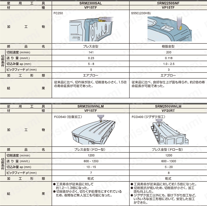 型番 | SRM2形ボールエンドミル | 三菱マテリアル | MISUMI(ミスミ)