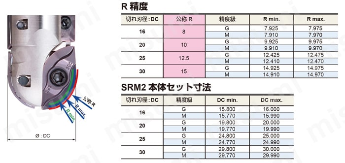 型番 SRM2形ボールエンドミル 三菱マテリアル MISUMI(ミスミ)