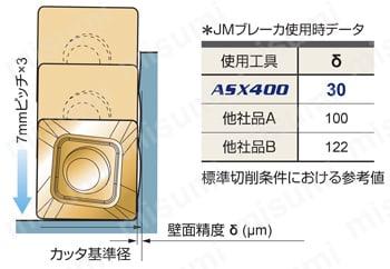 ASX400R635S32 | ASX400形正面フライス（シャンクタイプ） | 三菱