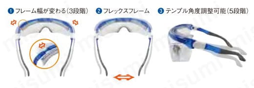 一眼型保護メガネ 製品特長