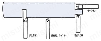 超硬スロアウエイ突切りバイト8mm角 | ミスターマイスター | MISUMI(ミスミ)