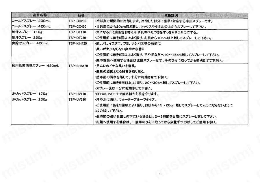 靴用除菌・消臭スプレー 取扱説明書