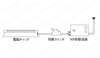 消磁用切換スイッチ | カネテック | ミスミ | 406-4330