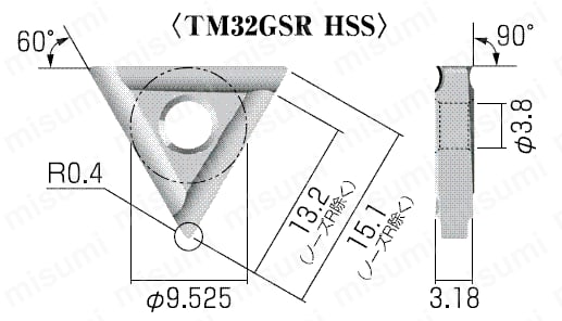 メントルビー用 チップ TM32GSR－HSS | 富士元工業 | MISUMI(ミスミ)