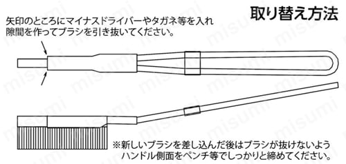 チャンネルブラシ“フラットI型兼用・A型”用スペア 取り替え方法
