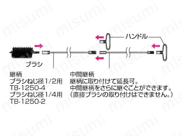 取り付け方／ねじ式で自由に継ぎ足すことができる。