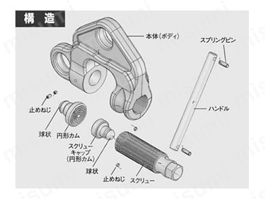 ねじ式クランプ WF型 | 象印 | MISUMI(ミスミ)
