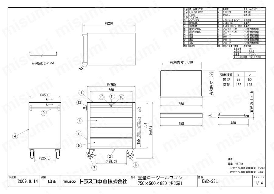 BM2型・BM3型キャビネットワゴン（間口750mm・1,000mm） BM2-S3L1図面