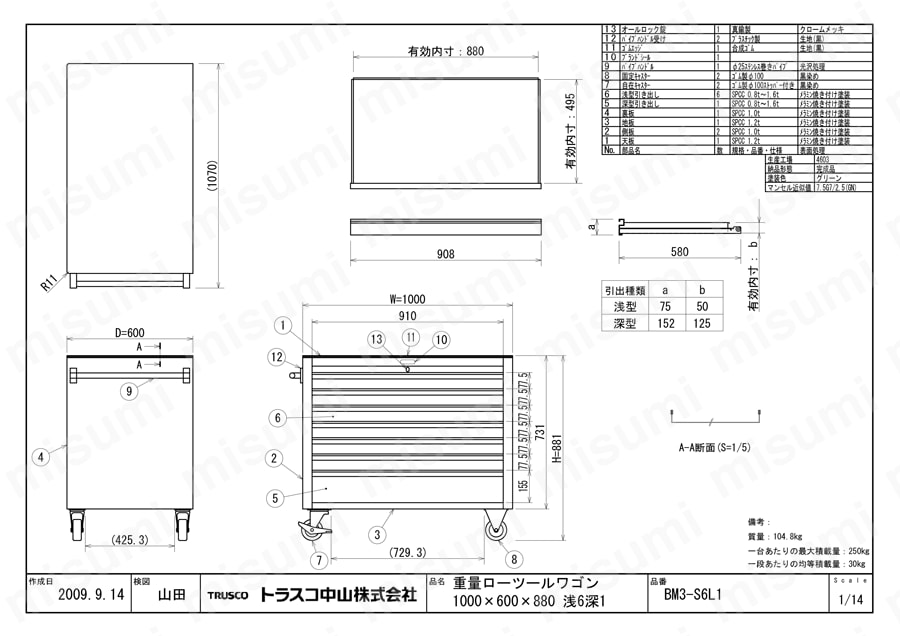 BM2型・BM3型キャビネットワゴン（間口750mm・1,000mm） BM3-S6L1図面