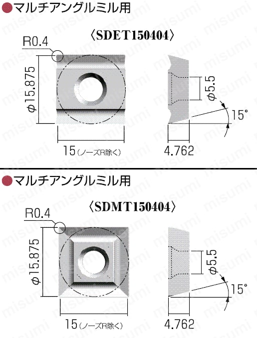 SDMT150404-ZA20N マルチアングルミル用 チップ 富士元工業 MISUMI(ミスミ)