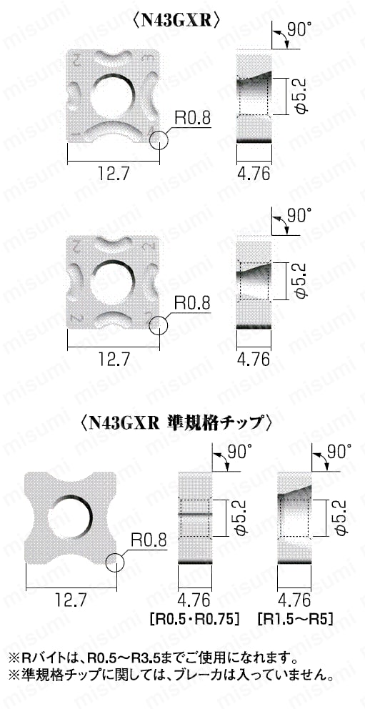 N43GXR-NK1010-12PCS Rスペシャル／Jr．／Rバイト／リャンメンカット・R／ナイスコーナーVR用チップ 富士元工業  MISUMI(ミスミ)