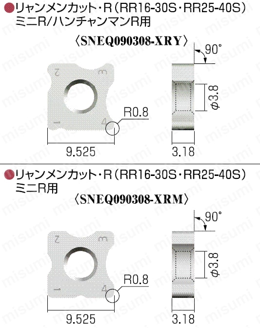 富士元工業  ナイスカット 用チップ TT32GUR 12入 - 5