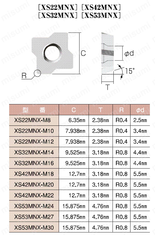 XS22MNX-M12-NK6060 イーグルカット（Ｍ８～Ｍ３０）用／バーディカット用 チップ 富士元工業 ミスミ 796-9589