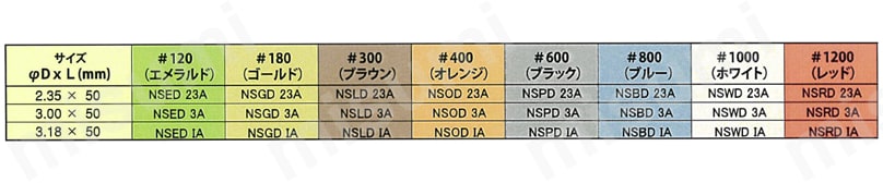 ニュースーパーストーン丸棒 規格表1