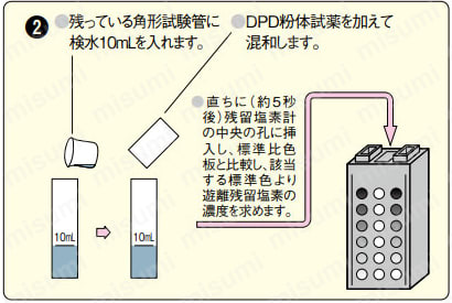 080540-520 | DPD法残留塩素測定器 | 柴田科学 | ミスミ | 448-5190