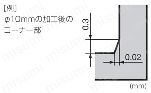 GSX31000C-2D-ACF20 | GSX MILL 3枚刃エンドミル GSX30000C-2D型