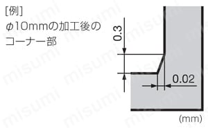 GSX MILL 4枚刃エンドミル GSX40000C-2D型 | 住友電工ハードメタル | MISUMI(ミスミ)