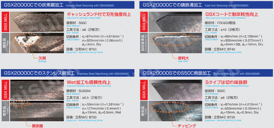 GSX MILL 4枚刃エンドミル GSX40000C-2D型 | 住友電工ハードメタル | MISUMI(ミスミ)