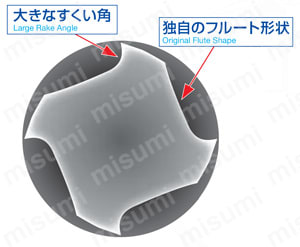 GSX MILL 4枚刃エンドミル GSX40000C-3D型 製品特長1