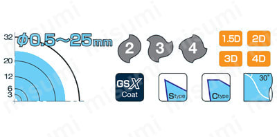 GSX MILL 4枚刃エンドミル GSX40000C-4D型 刃径サイズ