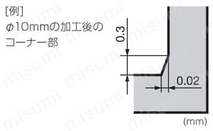 GSX MILL 4枚刃エンドミル GSX40000C-4D型 加工画像