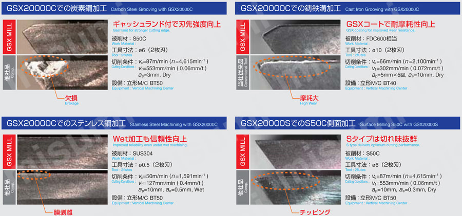GSX MILL 4枚刃エンドミル GSX40000C-4D型 性能・試験情報