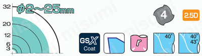 GSX MILL 4枚刃エンドミル 防振タイプ GSXVL4000-2.5D型 刃径サイズ