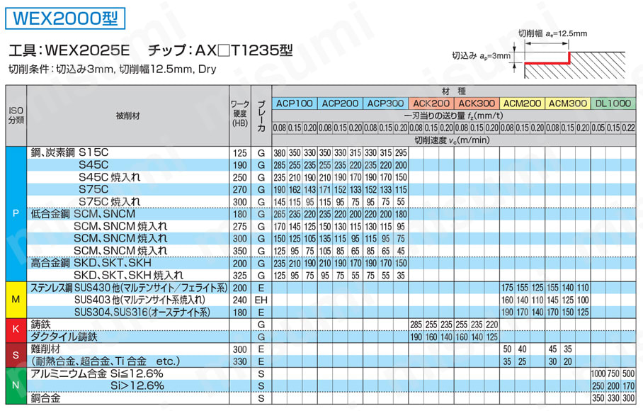 WEX2022M10Z3 | SEC-ウェーブミルヘッド WEX2000M型 | 住友電工 WEX2022M10Z3 | SEC-ウェーブミルヘッド WEX2000M型 | 住友電工