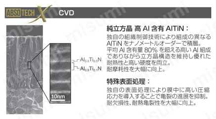 SEC-ウェーブミルWGX型用チップ CVD特長