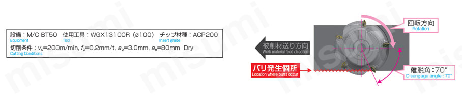 SEC-ウェーブミルWGX型用チップ 切削面比較