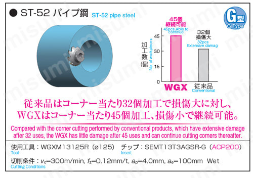SEC-ウェーブミルWGX型用チップ 性能試験情報2