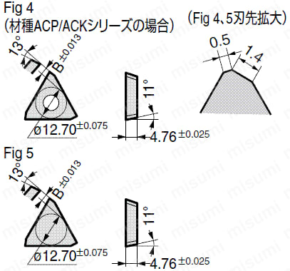 TPCH43TRACP100 | SEC-エースミルCPG型用 TPCH-TR | 住友電工