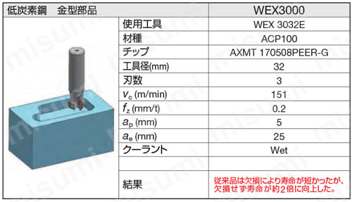 SEC-ウェーブミルWEX型用 WEX-E | 住友電工ハードメタル | MISUMI(ミスミ)