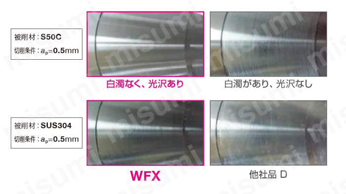 SEC-ウェーブミルWFX型用 WFX-E 面性状比較