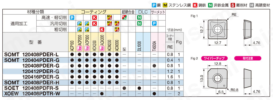 SEC-ウェーブミルWFX型用 WFX-E 適用被削材